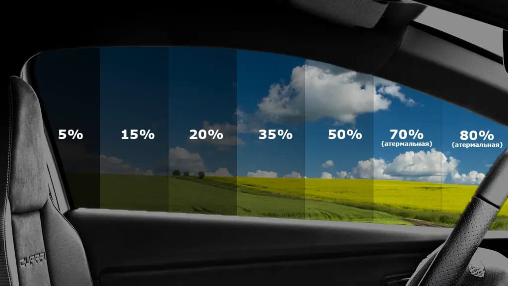 відсоток світлопропускання тонування